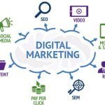Image of ما هو التسويق الإلكتروني؟ الدليل النهائي لأفضل استراتيجيات التسويق الرقمي | digitalmarketing850-min