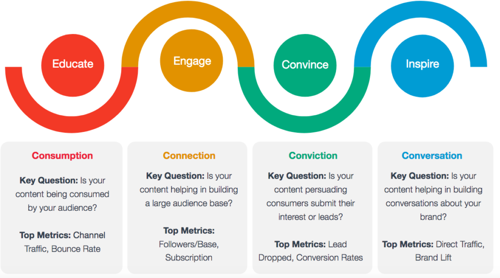 content strategy